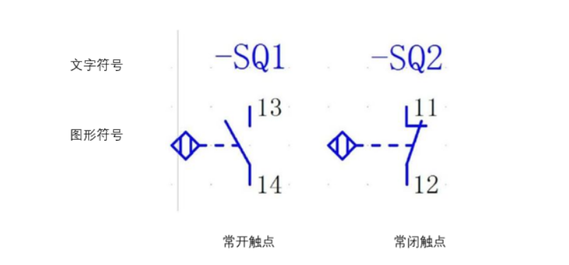 什么是接近开关茄子视频成人官网?接近开关的性能特点、种类、用途